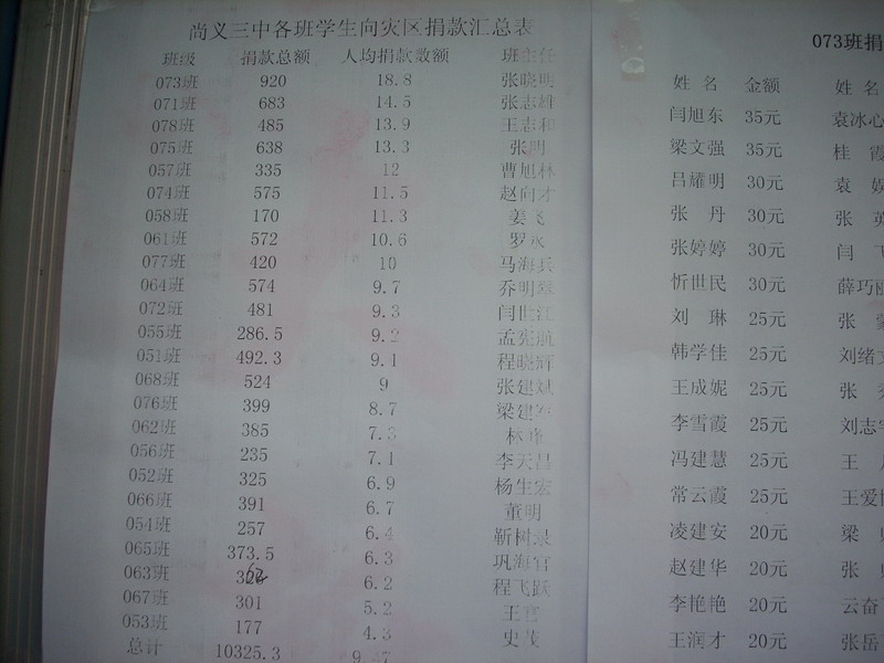 各班所捐款